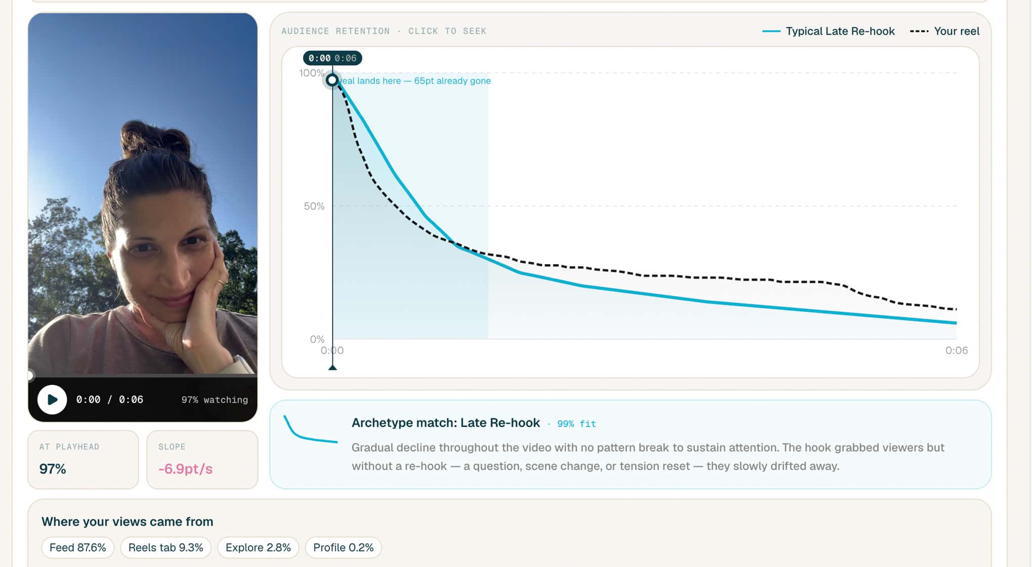 Marshmallow performance tab with uploaded retention screenshots
